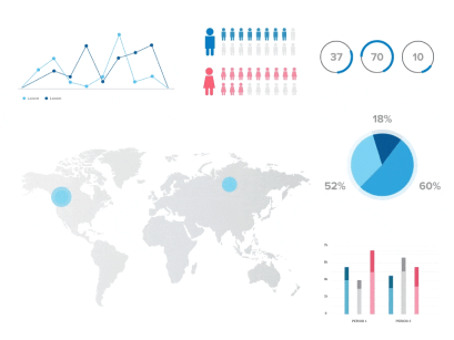 Real-time Analytics for Better Understanding